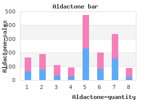 cheap aldactone online american express