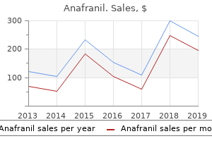 order cheapest anafranil