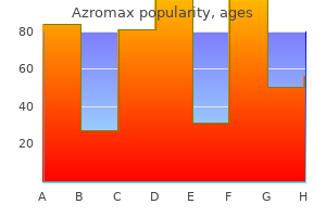 purchase azromax 500mg fast delivery