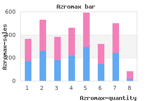 generic azromax 500mg without a prescription