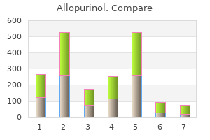 generic allopurinol 300 mg free shipping