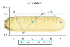 purchase cheapest cilostazol and cilostazol