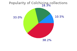 generic 0.5mg colchicina