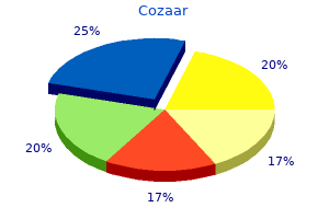 order cheapest cozaar