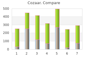 generic cozaar 50mg fast delivery