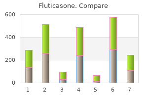 buy fluticasone 500 mcg lowest price