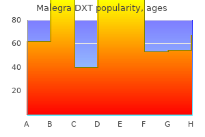 order malegra dxt mastercard