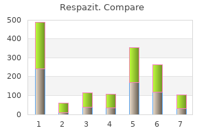 purchase cheapest respazit and respazit