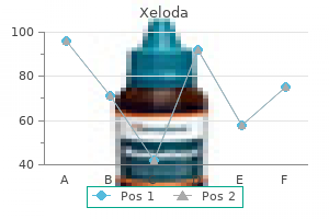 order xeloda 500 mg amex