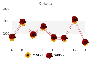 purchase line xeloda