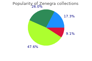 buy zenegra with a mastercard