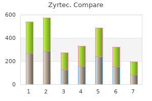 cheap zyrtec online mastercard