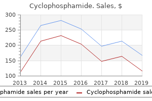 order cyclophosphamide with a mastercard