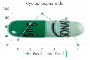 buy cyclophosphamide online now