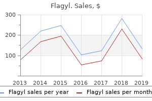 buy flagyl 250 mg overnight delivery