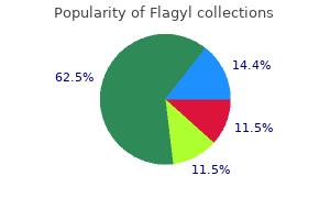 flagyl 400 mg low price