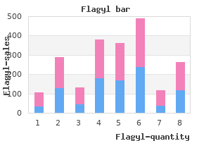 discount flagyl 200mg free shipping