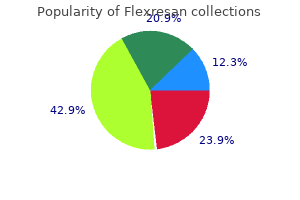 cheap generic flexresan canada