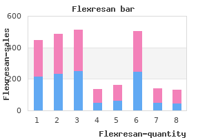 purchase cheapest flexresan and flexresan