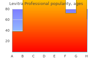 buy 20mg levitra professional otc