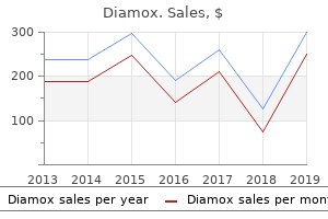 250mg diamox amex