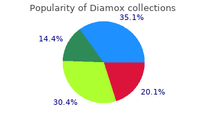 diamox 250 mg overnight delivery