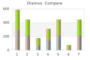 purchase 250mg diamox free shipping