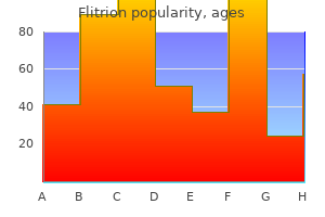 discount flitrion line