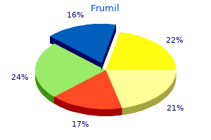 purchase frumil 5mg online