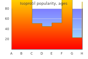 generic 20 mg isoprotil amex