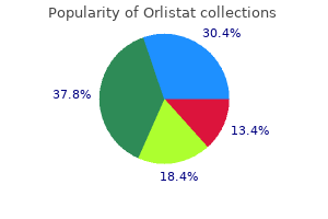 buy orlistat from india