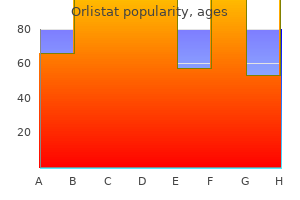 purchase generic orlistat