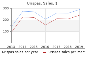 order generic urispas on-line