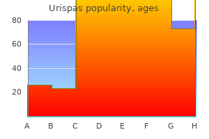 purchase urispas 200mg with mastercard