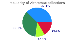 purchase genuine zithromac line