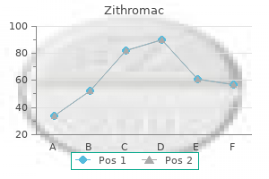 discount zithromac 500 mg