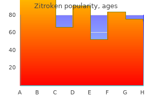 buy 500 mg zitroken free shipping