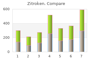 purchase zitroken 500mg without prescription