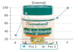 sinemet 110mg otc