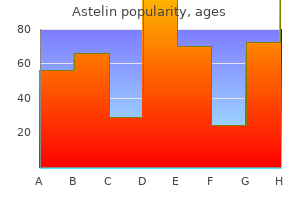 purchase astelin on line