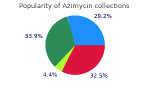 purchase cheap azimycin