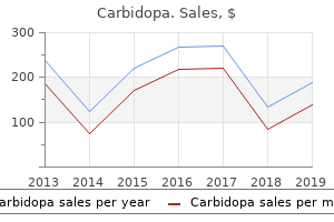 order genuine carbidopa