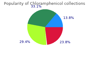 order chloramphenicol master card