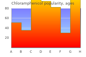 discount chloramphenicol 250 mg amex