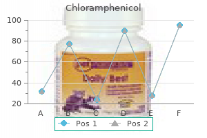 purchase 500 mg chloramphenicol fast delivery