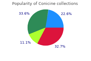 order 0.5 mg conicine visa