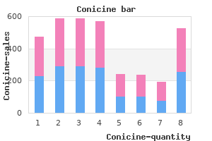 buy conicine 0.5mg free shipping