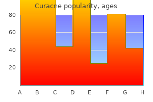 buy curacne without a prescription