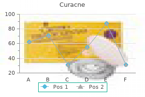 10 mg curacne with visa